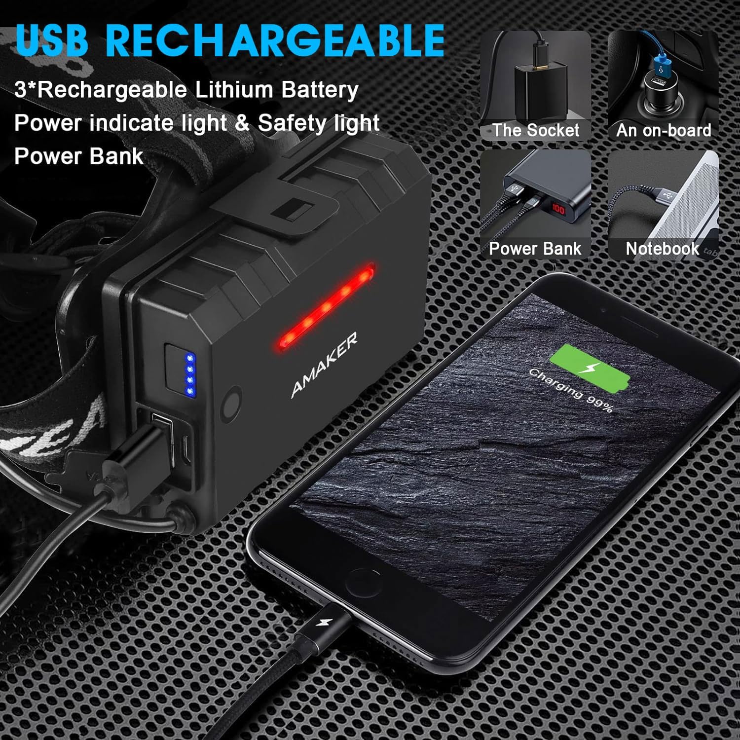 900000 Lumens LED Headlamp with Adjustable Modes