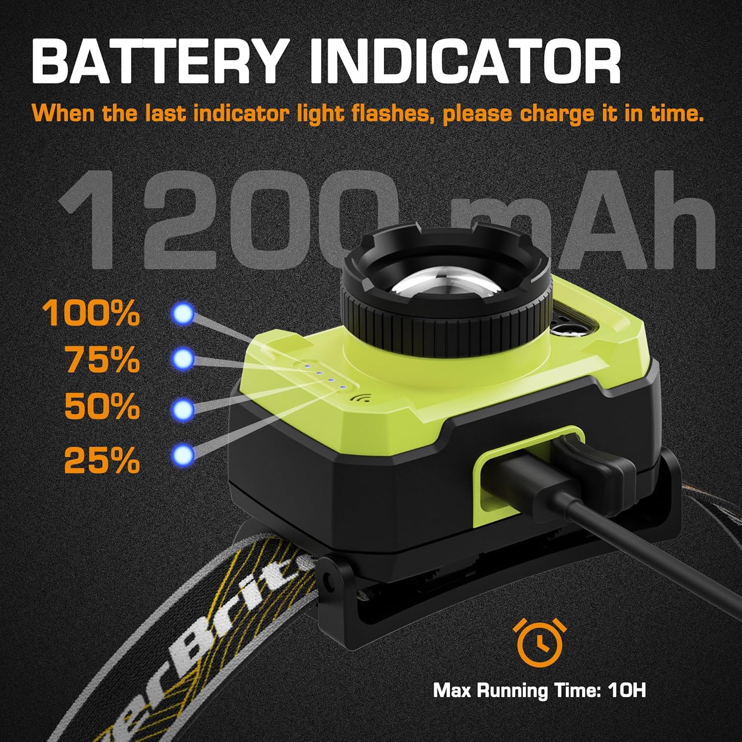 EverBrite 600 Lumen Rechargeable Headlamp with 4 Modes