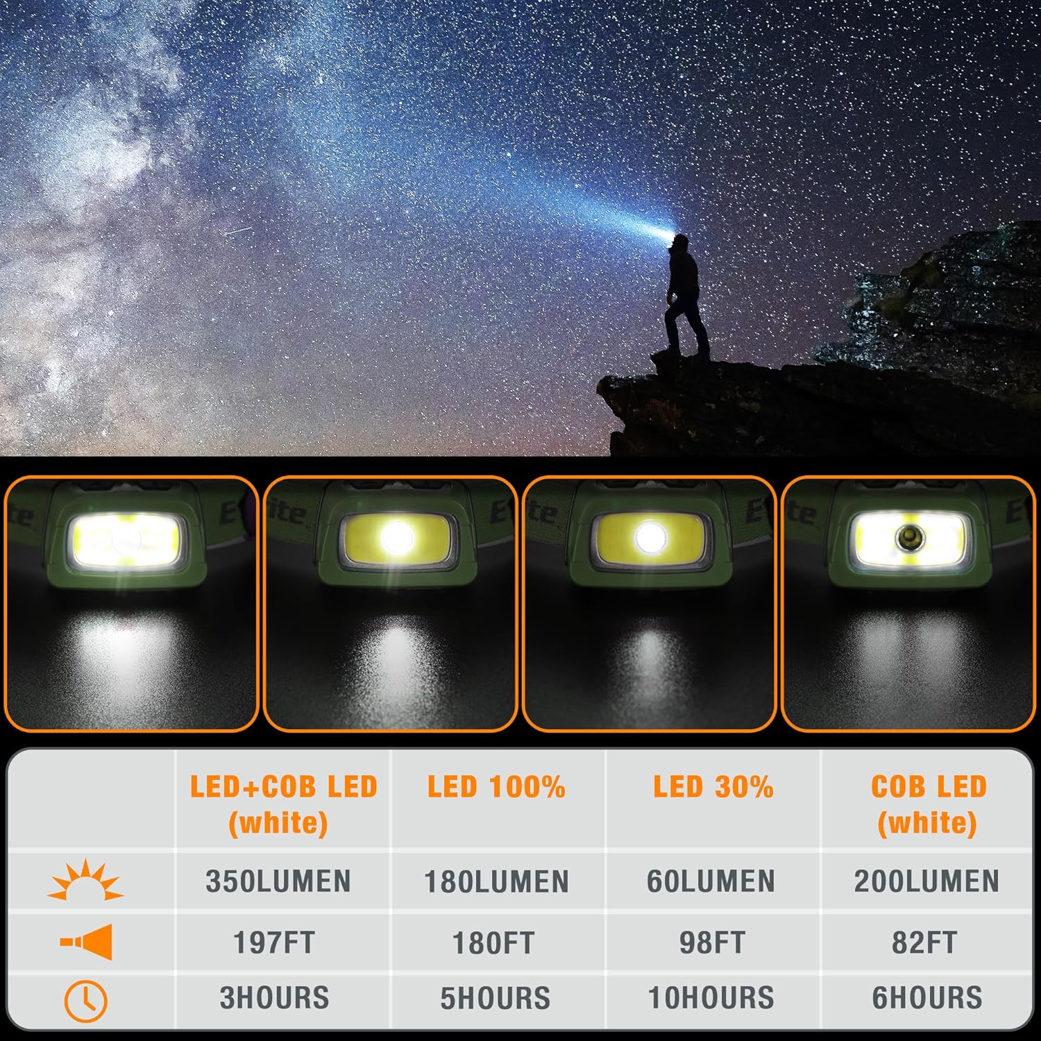 Ultimate Camping Hiking Headlamp
