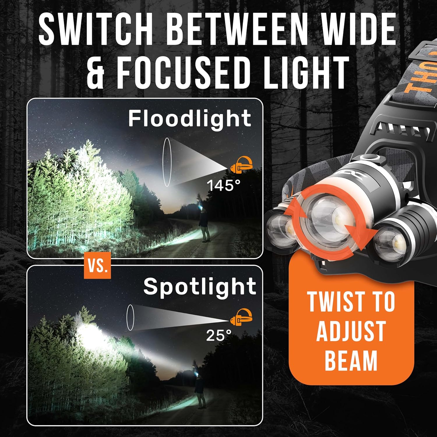 TDC 1080 Lumens Waterproof LED Headlight for Camping Hunting Work