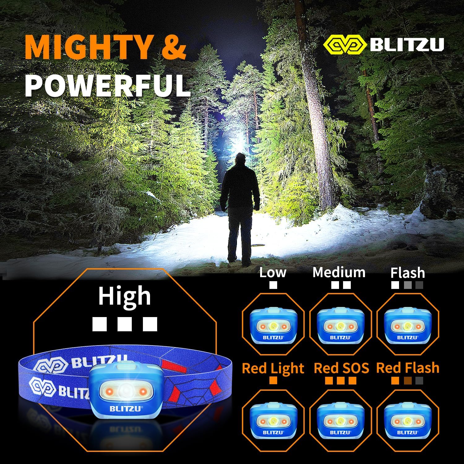 BLITZU Hands-Free Headlamp